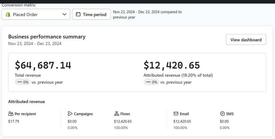 From flows alone in 30 days — zero campaigns
