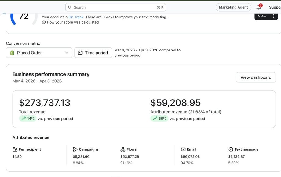 Email-attributed revenue after a full Klaviyo rebuild